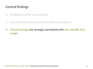 Central findings

1. Building retrofits save energy!

2. Fuel measures save more than electric measures

3. Actual savings are strongly correlated with pre-retrofit fuel
   usage




DEUTSCHE BANK / LIVING CITIES Building Energy Efficiency Data Report   37
 