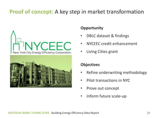 Proof of concept: A key step in market transformation

                                                      Opportunity
                                                      • DBLC dataset & findings
                                                      • NYCEEC credit enhancement
                                                      • Living Cities grant

                                                      Objectives
                                                      • Refine underwriting methodology
                                                      • Pilot transactions in NYC
                                                      • Prove out concept
                                                      • Inform future scale-up


DEUTSCHE BANK / LIVING CITIES Building Energy Efficiency Data Report                  39
 