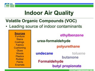 Indoor Air Quality
Volatile Organic Compounds (VOC)
• Leading source of indoor contaminants
    Sources
     Furniture               ethylbenzene
      Stains
     Coatings    urea-formaldehyde
      Fabrics
    Cushioning              polyurethane
       Glues
      Woods      undecane           toluene
      Plastics
      Rubber
                               butanone
      Paints      Formaldehyde
     Enamels
                         butyl propionate
                                  WWW.NYCGREENHOUSE.ORG
                                   WWW.NYCGREENHOUSE.ORG
 