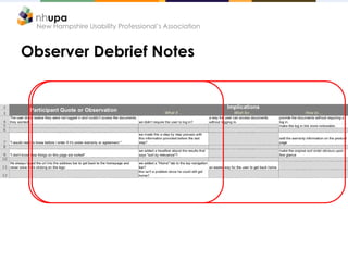 New Hampshire Usability Professional’s Association



Observer Debrief Notes
 