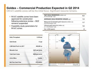 Goldex – Commercial Production Expected in Q2 2014
CM & E satellite zones will be the initial focus. Significant resource remains.
                                                P&P GOLD RESERVES (million oz)                                                         0.3
     M & E satellite zones have been            (6.5 M tonnes @ 1.5 g/t)

     approved for construction                  AVERAGE GOLD RESERVE GRADE (g/t)                                                       1.5
     following extensive review – GEZ
             g                                  Measured & Indicated gold resource (million oz)                                        1.7
                                                                                                                                       17
     remains suspended                          (30.4 M tonnes @ 1.8 g/t)

                                                Inferred gold resource (million oz)
     Feasibility study parameters for           (31.1 M tonnes @ 1.6 g/t)
                                                                                                                                       1.6
     M & E zones:                               Est. LOM (years)                                                                        4

                                                 See Oct 14, 2012 Technical Report for detailed breakdown of reserves and resources.




   Daily Throughput                5,100 tpd


   Gold Grade                         1.5 g/t


   LOM Gold Prod’n to 2017        300,000 oz


   Minesite Cost              C$41 per tonne


   Total Cash Costs           $900 per ounce


   Life f Mi
   Lif of Mine                       4 years


   Net Free Cash Flow             $70 million

                                                                                                                                             16
 