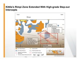 Kittila’s Rimpi Zone Extended With High-grade Step-out
Intercepts




                                                         RIE12012
                                                         8.3 g/t Au/ 35.3 m

                                                                  RIE12016
                                                                  3.8 g/t Au/ 5.4 m
                                                                  6.4 g/t Au/ 3.0 m
                                                                  4.3 g/t Au/ 7.5 m




                  RIE12016B
                  5.6 g/t Au/ 40.0 m
                  Incl. 10.2 g/t Au/ 9.2 m
                  Incl. 6.9 g/t Au/ 7.7 m 
                  3.9 g/t Au/ 5.8 m
                                             RIE11019B
                                             3.9 g/t Au/ 14.3 m




                                                                                      18
 