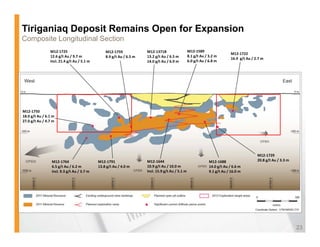 Tiriganiaq Deposit Remains Open for Expansion
Composite Longitudinal Section
                M12‐1725                        M12‐1759             M12‐1371B                   M12‐1589
                                                                                                                           M12‐1722
                12.6 g/t Au / 9.7 m             8.9 g/t Au / 6.5 m   13.2 g/t Au / 6.5 m         8.1 g/t Au / 3.2 m
                                                                                                                           16.9  g/t Au / 2.7 m
                Incl. 21.4 g/t Au / 5.1 m                            14.0 g/t Au / 6.9 m         6.0 g/t Au / 6.8 m




M12‐1750
18.0 g/t Au / 6.1 m
27.0 g/t Au / 4.7 m




                                                                                                                                           M12‐1729
                 M12‐1764                   M12‐1791                 M12‐1644                                 M12‐1688                     20.8 g/t Au / 3.3 m
                 6.5 g/t Au / 6.2 m         13.8 g/t Au / 4.0 m      10.9 g/t Au / 10.0 m                     14.0 g/t Au / 6.6 m
                 Incl. 9.3 g/t Au / 3.7 m
                 I l 93 / A /37                                      Incl. 15.9 g/t Au / 5.1 m
                                                                     I l 15 9 /t A / 5 1                      9.1 g/t Au / 16.0 m
                                                                                                              9 1 / A / 16 0




                                                                                                                                                                 23
 