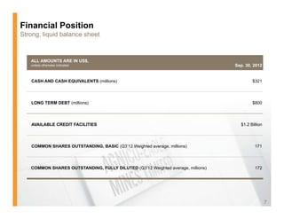 Financial Position
Strong, liquid balance sheet



   ALL AMOUNTS ARE IN US$,
   unless otherwise indicated                                                    Sep. 30, 2012


   CASH AND CASH EQUIVALENTS (millions)                                                  $321




   LONG TERM DEBT (millions)                                                             $800




   AVAILABLE CREDIT FACILITIES                                                     $1.2 Billion
                                                                                   $1 2 Billi




   COMMON SHARES OUTSTANDING, BASIC (Q3’12 Weighted average, millions)                    171




   COMMON SHARES OUTSTANDING, FULLY DILUTED (Q3’12 Weighted average, millions)            172




                                                                                                  7
 