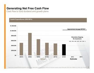 Generating Net Free Cash Flow
Cash flow to fund dividend and growth plans


      Capital Expenditures (US$ 000's)



      $1,200,000

                                                                                                                                                          Approximate Average EBITDA*
      $1,000,000



         $800,000
                                                                                                                                                                    Illustrative Ongoing
                                                                                                                                                                        Re‐Investment
         $
         $600,000
             ,



         $400,000



         $200,000
         $200 000



                  $0
                               2007A                 2008A                 2009A                 2010A                2011A                  2012E                 2013                  2014
                                                                                    Actual                                                                       Estimate



 * Approximate average EBITDA (Earnings Before Interest, Taxes, Depreciation and Amortization)  estimate  for illustrative purposes using $1700/oz gold, $32/oz silver, $2000/t zinc, C$/US$ 1.00, 1.35USD/€   8
 