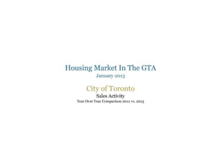 January 2013 toronto housing market infographics