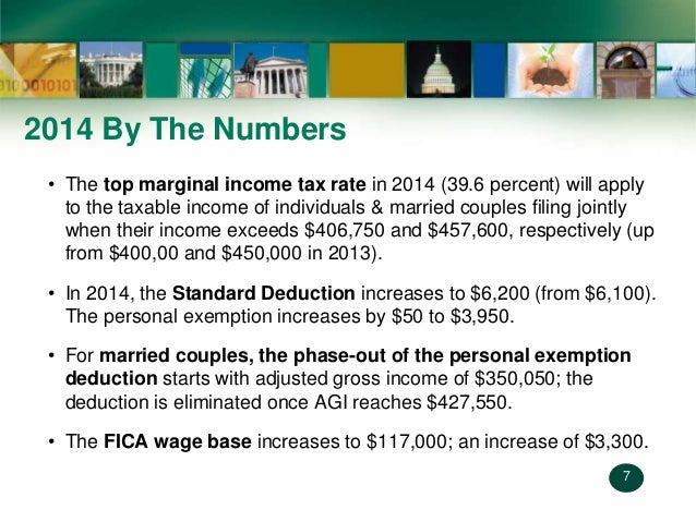 Federal Property Tax Deduction Phase Out Federal Property Tax Deduction Phase Out