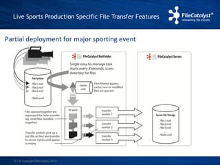 Live Sports Production Specific File Transfer Features 
Partial deployment for major sporting event 
| © Copyright 12 FileCatalyst, 2013 
 