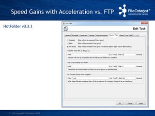 Speed Gains with Acceleration vs. FTP 
HotFolder v3.3.1 
| © Copyright 7 FileCatalyst, 2013 
 