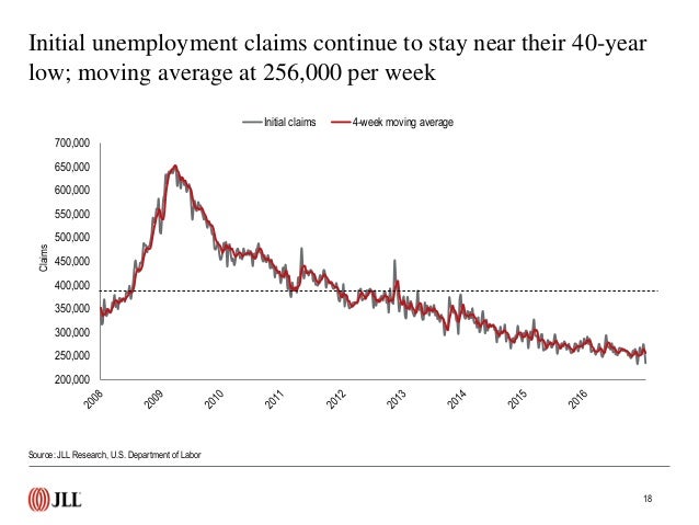 US Employment Rate Data And Trends December 2016