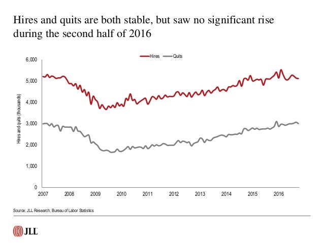 US Employment Rate Data And Trends December 2016