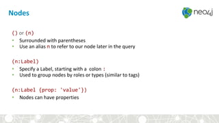 Nodes
() or (n)
• Surrounded with parentheses
• Use an alias n to refer to our node later in the query
(n:Label)
• Specify a Label, starting with a colon :
• Used to group nodes by roles or types (similar to tags)
(n:Label {prop: 'value'})
• Nodes can have properties
 
