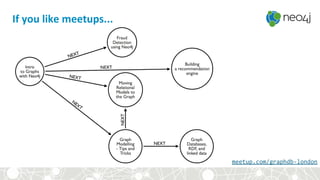 If you like meetups...
meetup.com/graphdb-london
 