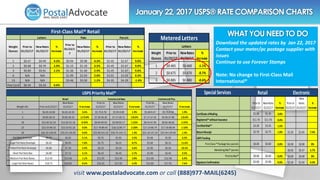 January 2017 Usps® Rate Change Comparison Guide