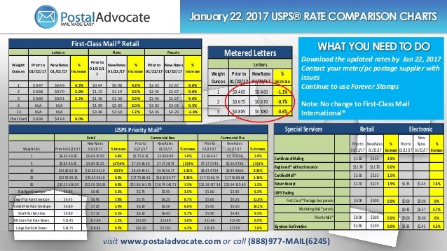 2017 Postage Rate Chart