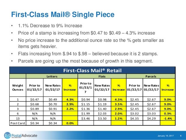 january 2017 usps rates increase webinar postage stamp price chart