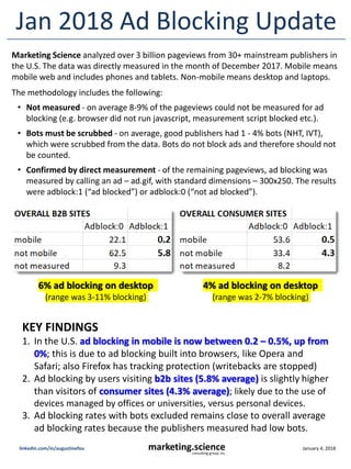 January 4, 2018marketing.scienceconsulting group, inc.
linkedin.com/in/augustinefou
Jan 2018 Ad Blocking Update
Marketing Science analyzed over 3 billion pageviews from 30+ mainstream publishers in
the U.S. The data was directly measured in the month of December 2017. Mobile means
mobile web and includes phones and tablets. Non-mobile means desktop and laptops.
The methodology includes the following:
• Not measured - on average 8-9% of the pageviews could not be measured for ad
blocking (e.g. browser did not run javascript, measurement script blocked etc.).
• Bots must be scrubbed - on average, good publishers had 1 - 4% bots (NHT, IVT),
which were scrubbed from the data. Bots do not block ads and therefore should not
be counted.
• Confirmed by direct measurement - of the remaining pageviews, ad blocking was
measured by calling an ad – ad.gif, with standard dimensions – 300x250. The results
were adblock:1 (“ad blocked”) or adblock:0 (“not ad blocked”).
KEY FINDINGS
1. In the U.S. ad blocking in mobile is now between 0.2 – 0.5%, up from
0%; this is due to ad blocking built into browsers, like Opera and
Safari; also Firefox has tracking protection (writebacks are stopped)
2. Ad blocking by users visiting b2b sites (5.8% average) is slightly higher
than visitors of consumer sites (4.3% average); likely due to the use of
devices managed by offices or universities, versus personal devices.
3. Ad blocking rates with bots excluded remains close to overall average
ad blocking rates because the publishers measured had low bots.
4% ad blocking on desktop
(range was 2-7% blocking)
6% ad blocking on desktop
(range was 3-11% blocking)
 