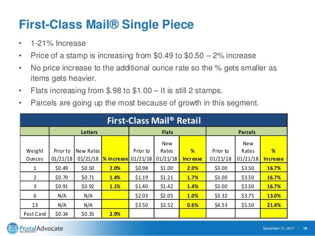 2018 Postal Rate Chart