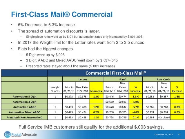 First Class Mail Rate Chart