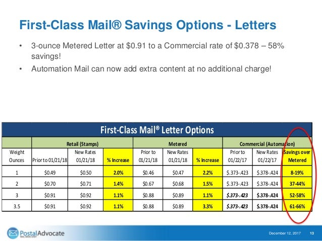 January 2018 USPS® Rates Increase Webinar Presentation