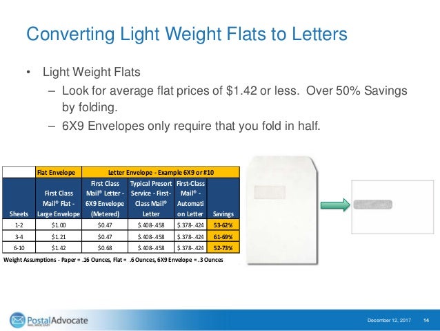 january 2018 usps 174 rates increase webinar presentation first class mail and eddm retail chart 2018
