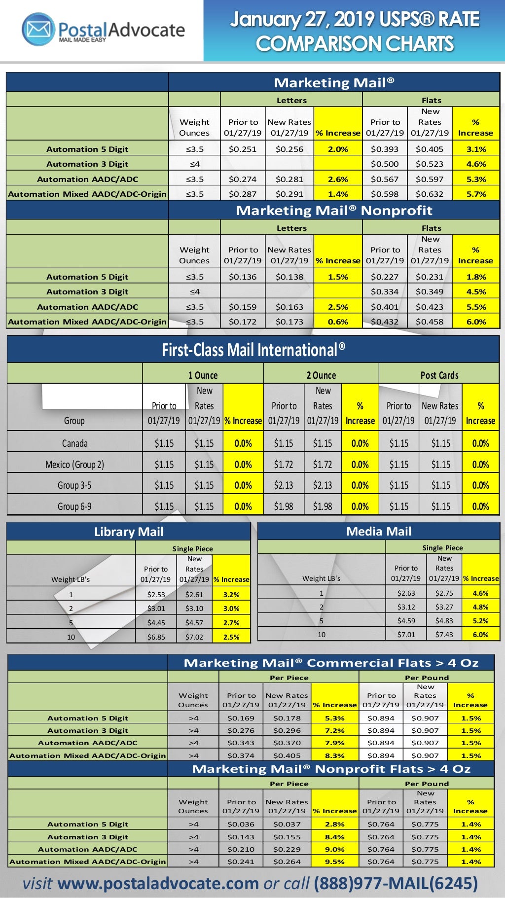 January 2019 USPS® Rate Change Comparison Chart