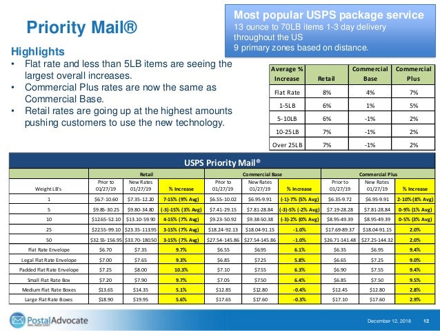 2018 Usps Postal Rate Chart