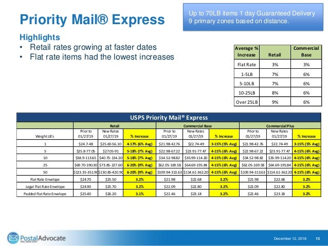 Pitney Bowes Postage Rate Chart 2019