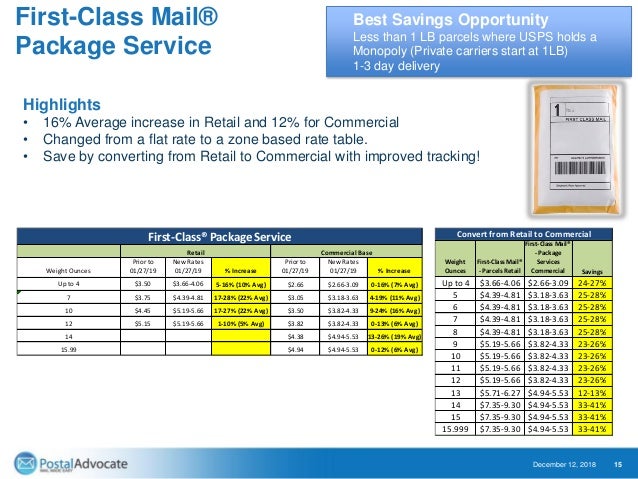Usps Rate Chart For First Class Mail