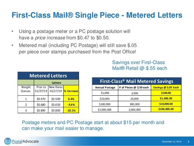 Pitney Bowes Postage Rate Chart 2019