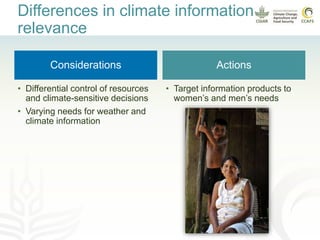 Promoting gender equality in rural climate services