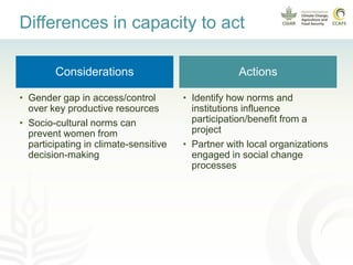 Promoting gender equality in rural climate services