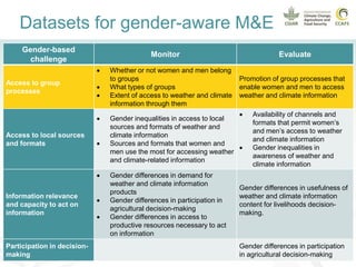 Promoting gender equality in rural climate services