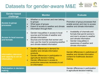 Promoting gender equality in rural climate services