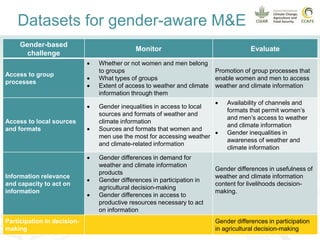 Promoting gender equality in rural climate services