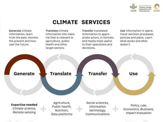 Promoting gender equality in rural climate services