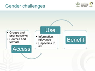 Promoting gender equality in rural climate services