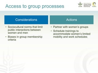 Promoting gender equality in rural climate services