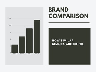 Item 1 Item 2 Item 3 Item 4
125
100
75
50
25
0
BRAND
COMPARISON
HOW SIMILAR
BRANDS ARE DOING
 
