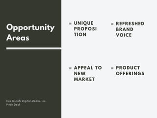 Opportunity
Areas
Eva Oshafi Digital Media, Inc.
Pitch Deck
PRODUCT
OFFERINGS
APPEAL TO
NEW
MARKET
UNIQUE
PROPOSI
TION
REFRESHED
BRAND
VOICE
 