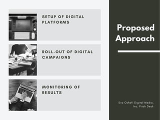 Proposed
Approach
SETUP OF DIGITAL
PLATFORMS
ROLL-OUT OF DIGITAL
CAMPAIGNS
MONITORING OF
RESULTS
Eva Oshafi Digital Media,
Inc. Pitch Deck
 