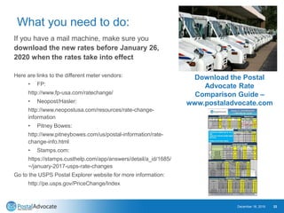 What you need to do:
If you have a mail machine, make sure you
download the new rates before January 26,
2020 when the rates take into effect
Here are links to the different meter vendors:
• FP:
http://www.fp-usa.com/ratechange/
• Neopost/Hasler:
http://www.neopostusa.com/resources/rate-change-
information
• Pitney Bowes:
http://www.pitneybowes.com/us/postal-information/rate-
change-info.html
• Stamps.com:
https://stamps.custhelp.com/app/answers/detail/a_id/1685/
~/january-2017-usps-rate-changes
Go to the USPS Postal Explorer website for more information:
http://pe.usps.gov/PriceChange/Index
December 18, 2019 22
Download the Postal
Advocate Rate
Comparison Guide –
www.postaladvocate.com
 