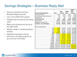 Savings Strategies – Business Reply Mail
• Have an inventory of all your
Business Reply accounts.
• Link in the USPS ACS s...