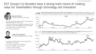 10
STRICTLY PRIVATE AND CONFIDENTIAL
EVT Group’s Co-founders have a strong track record of creating
value for shareholders through technology and innovation
0
500
1,000
1,500
2,000
2,500
1,943m
2,317m
485m
1,721m
1,423m
1,368m
1,590m
Olivier Roussy Newton was the founder of Hive Blockchain Technologies (TSXV:HIVE) which has
grown to become a $1.5B+ business (1 Year Market Cap, $CAD, M)
Dec ‘20 Dec ‘21
Mar ‘21 Jun ‘21 Sep ‘21
Olivier Roussy Newton
EVT Group President & Co-founder
0
200
400
600
800
1,000
165m
510m
368m
775m
898m
+426%
Wouter Witvoet was the founder of DeFi Technologies (DEFI.NE, OCTMKTS:DEFTF, FRA:RMJ); over the
last year, DeFi Technologies has grown to become a $775m+ business (1 Year Market Cap, $CAD, M)
Dec ‘20 Dec ‘21
Mar ‘21 Jun ‘21 Sep ‘21
Wouter Witvoet
EVT Group CEO & Co-founder
• Co-founder and President of DeFi Technologies Inc
(NEO:DEFI); $750m+ market cap
• Founder and Chairman at SecFi; analysed over 500
business models, raising $800m for the strategy
• World Economic Forum Global Shaper
• University of Cambridge
• Founder of HIVE Blockchain Technologies (TSX.
HIVE, $1.5bn+ mkt cap)
• Co-founder of DeFi Technologies Inc
• Raised over $800m past two years
• Founder of Latent Capital
• Founder of Quantum Holdings
 