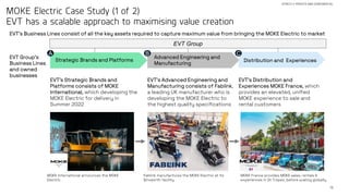 13
STRICTLY PRIVATE AND CONFIDENTIAL
MOKE Electric Case Study (1 of 2)
EVT has a scalable approach to maximising value creation
EVT’s Strategic Brands and
Platforms consists of MOKE
International, which developing the
MOKE Electric for delivery in
Summer 2022
EVT’s Advanced Engineering and
Manufacturing consists of Fablink,
a leading UK manufacturer who is
developing the MOKE Electric to
the highest quality specifications
EVT’s Distribution and
Experiences MOKE France, which
provides an elevated, unified
MOKE experience to sale and
rental customers
MOKE International announces the MOKE
Electric
Fablink manufactures the MOKE Electric at its
Brixworth facility
MOKE France provides MOKE sales, rentals &
experiences in St Tropez, before scaling globally
Strategic Brands and Platforms
Advanced Engineering and
Manufacturing
Distribution and Experiences
EVT Group’s
Business Lines
and owned
businesses
A
EVT Group
B C
EVT’s Business Lines consist of all the key assets required to capture maximum value from bringing the MOKE Electric to market
 