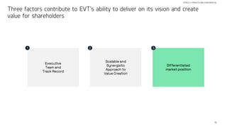 15
STRICTLY PRIVATE AND CONFIDENTIAL
Three factors contribute to EVT’s ability to deliver on its vision and create
value for shareholders
1
Executive
Team and
Track Record
3
Differentiated
market position
2
Scalable and
Synergistic
Approach to
Value Creation
 