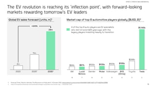 16
The EV revolution is reaching its ‘inflection point’, with forward-looking
markets rewarding tomorrow’s EV leaders
STRICTLY PRIVATE AND CONFIDENTIAL
1. Financial Times, ‘Electric Vehicles: The Revolution is Finally Here”, 4 October 2021, https://www.ft.com/content/fb4d1d64-5d90-4e27-b77f-6e221bc02696
2. https://companiesmarketcap.com/automakers/largest-automakers-by-market-cap/ , 1 December 2022
Global EV sales forecast (units, m)1
Toyota
GM
$136b
Lucid
Motors
BYD
(China)
$105b
Daimler Rivian Volkswagen Tesla
$84b
$123b
$87b $100b
$246b
$1,149b
20251
2020 20302
3m
11m
28m
+833%
Market cap of top 8 automotive players globally ($USD, B)2
4 of the top 8 auto players are EV specialists
who did not exist ±20 years ago; with the
legacy players investing heavily to transition
8 7 6 5 4 3 2 1
 