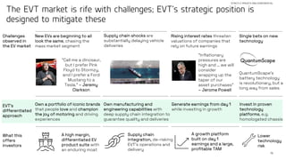 19
The EVT market is rife with challenges; EVT’s strategic position is
designed to mitigate these
STRICTLY PRIVATE AND CONFIDENTIAL
A high margin,
differentiated EV
product suite with
an enduring moat
A growth platform
built on day 1
earnings and a large,
profitable TAM
Supply chain
integration, de-risking
EVT’s operations and
delivery
What this
offers
investors
Challenges
observed in
the EV market
EVT’s
differentiated
approach
Own a portfolio of iconic brands
that people love and champion
the joy of motoring and driving
experiences
Own manufacturing and
engineering capabilities with
deep supply chain integration to
guarantee quality and deliveries
Supply chain shocks are
substantially delaying vehicle
deliveries
New EVs are beginning to all
look the same, chasing the
mass market segment
“Call me a dinosaur,
but I prefer Pink
Floyd to Stormzy,
and I prefer a Ford
Mustang to a
Tesla.” – Jeremy
Clarkson
Rising interest rates threaten
valuations of companies that
rely on future earnings
Generate earnings from day 1
while investing in growth
“Inflationary
pressures are
high and … we will
consider
wrapping up the
taper of our
asset purchases”
– Jerome Powell
Single bets on new
technology
Invest in proven
technology
platforms, e.g.
homologated chassis
Lower
technology
risk
QuantumScape’s
battery technology
is revolutionary, but a
long way from sales
 