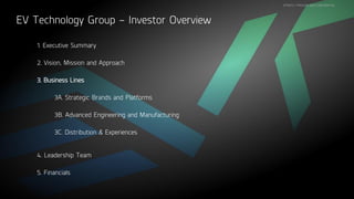 STRICTLY PRIVATE AND CONFIDENTIAL
EV Technology Group – Investor Overview
2. Vision, Mission and Approach
3B. Advanced Engineering and Manufacturing
4. Leadership Team
3A. Strategic Brands and Platforms
3C. Distribution & Experiences
5. Financials
1. Executive Summary
3. Business Lines
 