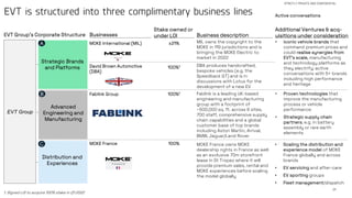 21
EVT is structured into three complimentary business lines
STRICTLY PRIVATE AND CONFIDENTIAL
Strategic Brands
and Platforms
Advanced
Engineering and
Manufacturing
Distribution and
Experiences
EVT Group’s Corporate Structure
A
EVT Group
B
C
Businesses
MOKE International (MIL)
Stake owned or
under LOI
David Brown Automotive
(DBA)
Fablink Group
MOKE France
±21%
100%1
100%1
100%
Business description
1. Signed LOI to acquire 100% stake in Q1 2022
Additional Ventures & acq-
uisitions under consideration
• Iconic vehicle brands that
command premium prices and
could realise synergies from
EVT’s scale, manufacturing
and technology platforms as
they electrify; active
conversations with 5+ brands
including high performance
and heritage
• Proven technologies that
improve the manufacturing
process or vehicle
performance
• Strategic supply chain
partners, e.g. in battery
assembly or rare earth
elements
• Scaling the distribution and
experience model of MOKE
France globally and across
brands
• EV servicing and after-care
• EV sporting groups
• Fleet management/dispatch
MIL owns the copyright to the
MOKE in 119 jurisdictions and is
bringing the MOKE Electric to
market in 2022
Fablink is a leading UK-based
engineering and manufacturing
group with a footprint of
~500,000 sq. ft. across 6 sites,
700 staff, comprehensive supply
chain capabilities and a global
customer base of top brands
including Aston Martin, Arrival,
BMW, Jaguar/Land Rover
DBA produces handcrafted,
bespoke vehicles (e.g. the
Speedback GT) and is in
discussions with Lotus for the
development of a new EV
MOKE France owns MOKE
dealership rights in France as well
as an exclusive 70m storefront
lease in St Tropez where it will
provide premium sales, rental and
MOKE experiences before scaling
the model globally
Active conversations
 